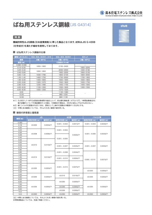 ばね用ステンレス鋼線