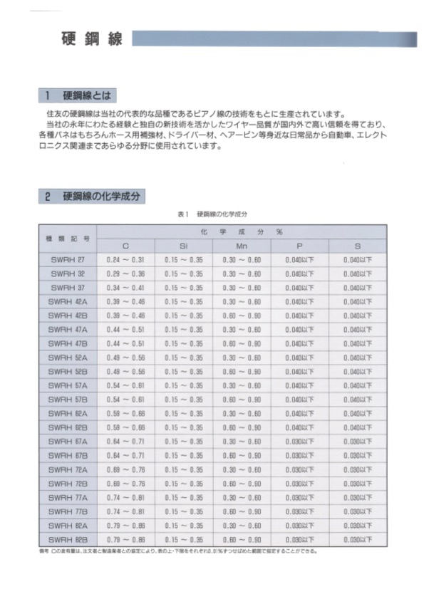 硬綱線